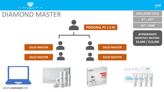 Atomy Presentation English | PPTX