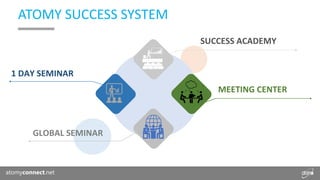 Atomy Presentation English | PPTX