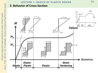 PLASTICANALYSISANDDESIGNOFSTEELSTRUCTURES
Assoc.Prof.AshrafI.M.El-Sabbagh,FacultyofEngineeringPortSaid,Egypt
L E C T U R E 1 : B A S I C S O F P L A S T I C D E S I G N 12
𝑹𝒐𝒕𝒂𝒕𝒊𝒐𝒏
Failure
Elastic
Elasto-
Plastic
Strain
Hardening
𝑴 𝒚
𝑴 𝒑
𝑴
Plastic
𝜎 = 𝜎 𝑦
𝜎 = 𝜎 𝑦
𝛼<1
𝜎 = 𝜎 𝑦
𝜎 < 𝜎 𝑦
𝛼=1
𝜎 = 𝜎 𝑦
𝜎 = 𝜎 𝑦
𝛼=0 𝜎 = 𝜎
𝜎 = 𝜎 𝑦
𝛼=0
𝜀 > 𝜀 𝑦
𝜀 = 𝜀 𝑦
𝜀 = 𝜀
𝜀 𝑦 < 𝜀 < 𝜀
3. Behavior of Cross-Section
 