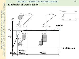 PLASTICANALYSISANDDESIGNOFSTEELSTRUCTURES
Assoc.Prof.AshrafI.M.El-Sabbagh,FacultyofEngineeringPortSaid,Egypt
L E C T U R E 1 : B A S I C S O F P L A S T I C D E S I G N 13
𝑹𝒐𝒕𝒂𝒕𝒊𝒐𝒏
Failure
Elastic
Elasto-
Plastic
𝑴 𝒚
𝑴 𝒑
𝑴
Plastic
𝜎 = 𝜎 𝑦
𝜎 = 𝜎 𝑦
𝛼<1
𝜎 = 𝜎 𝑦
𝜎 < 𝜎 𝑦
𝛼=1
𝜎 = 𝜎 𝑦
𝜎 = 𝜎 𝑦
𝛼=0
𝜀 > 𝜀 𝑦
𝜀 = 𝜀 𝑦
𝜀 = 𝜀
𝜀 𝑦 < 𝜀 < 𝜀
Yield point
Elastic
Zone
Plastic
Zone
𝝈 𝒚
𝜺 𝒚 𝜺 𝒖
Failure
3. Behavior of Cross-Section
 