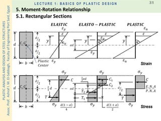 PLASTICANALYSISANDDESIGNOFSTEELSTRUCTURES
Assoc.Prof.AshrafI.M.El-Sabbagh,FacultyofEngineeringPortSaid,Egypt
L E C T U R E 1 : B A S I C S O F P L A S T I C D E S I G N 31
𝜀 𝑦
𝐶. 𝐺
𝑃𝑙𝑎𝑠𝑡𝑖𝑐
𝐶𝑒𝑛𝑡𝑒𝑟
𝑬𝑳𝑨𝑺𝑻𝑰𝑪
𝑑
𝑏
𝛼𝑑
𝜀 𝑦
𝜀 𝑦
𝜀 𝑦
𝑬𝑳𝑨𝑺𝑻𝑶 − 𝑷𝑳𝑨𝑺𝑻𝑰𝑪 𝑷𝑳𝑨𝑺𝑻𝑰𝑪
ൗ𝑑
2
𝐸. 𝑁. 𝐴
𝜎 𝑦
𝐶. 𝐺
𝑇
𝑑
𝑏
2
3
𝑑 𝛼𝑑
2
3
𝛼𝑑
ൗ𝑑
2
𝐶 𝐶1
𝐶2
𝑇1
𝑇2
𝑇
𝐶
𝜎 𝑦
𝜎 𝑦 𝜎 𝑦
𝜎 𝑦 𝜎 𝑦𝑑 1 − 𝛼
4
𝑑 1 + 𝛼
2
𝑃. 𝑁. 𝐴
ൗ𝑑
2
ൗ𝑑
2
ൗ𝑑
2 𝑦
𝜀
𝜅
𝜀
𝜀
𝑦
𝜀
𝜅𝑦
𝜀
Strain
Stress
𝜅 𝑦
5.1. Rectangular Sections
5. Moment-Rotation Relationship
 