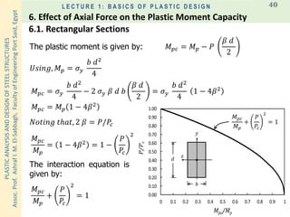 PLASTICANALYSISANDDESIGNOFSTEELSTRUCTURES
Assoc.Prof.AshrafI.M.El-Sabbagh,FacultyofEngineeringPortSaid,Egypt
L E C T U R E 1 : B A S I C S O F P L A S T I C D E S I G N 40
𝑈𝑠𝑖𝑛𝑔, 𝑀 𝑝 = 𝜎 𝑦
𝑏 𝑑2
4
𝑀 𝑝𝑐 = 𝜎 𝑦
𝑏 𝑑2
4
− 2 𝜎 𝑦 𝛽 𝑑 𝑏
𝛽 𝑑
2
= 𝜎 𝑦
𝑏 𝑑2
4
1 − 4𝛽2
𝑀 𝑝𝑐 = 𝑀 𝑝 1 − 4𝛽2
𝑀 𝑝𝑐 = 𝑀 𝑝 − 𝑃
𝛽 𝑑
2
The plastic moment is given by:
𝑁𝑜𝑡𝑖𝑛𝑔 𝑡ℎ𝑎𝑡, 2 𝛽 = 𝑃/𝑃𝑐
𝑀 𝑝𝑐
𝑀 𝑝
= 1 − 4𝛽2 = 1 −
𝑃
𝑃𝑐
2
The interaction equation is
given by:
𝑀 𝑝𝑐
𝑀 𝑝
+
𝑃
𝑃𝑐
2
= 1 0.00
0.10
0.20
0.30
0.40
0.50
0.60
0.70
0.80
0.90
1.00
0 0.1 0.2 0.3 0.4 0.5 0.6 0.7 0.8 0.9 1
P/Pc
Mpc/Mp
𝑀 𝑝𝑐
𝑀 𝑝
+
𝑃
𝑃𝑐
2
= 1
6.1. Rectangular Sections
6. Effect of Axial Force on the Plastic Moment Capacity
𝑑
𝑏
𝑦
𝑧
 