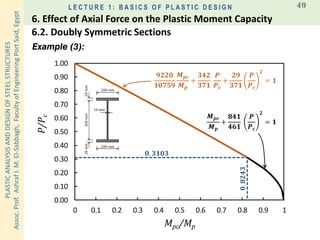 PLASTICANALYSISANDDESIGNOFSTEELSTRUCTURES
Assoc.Prof.AshrafI.M.El-Sabbagh,FacultyofEngineeringPortSaid,Egypt
L E C T U R E 1 : B A S I C S O F P L A S T I C D E S I G N 49
0.00
0.10
0.20
0.30
0.40
0.50
0.60
0.70
0.80
0.90
1.00
0 0.1 0.2 0.3 0.4 0.5 0.6 0.7 0.8 0.9 1
P/Pc
Mpc/Mp
Example (3):
𝟗𝟐𝟐𝟎
𝟏𝟎𝟕𝟓𝟗
𝑴 𝒑𝒄
𝑴 𝒑
+
𝟑𝟒𝟐
𝟑𝟕𝟏
𝑷
𝑷 𝒄
+
𝟐𝟗
𝟑𝟕𝟏
𝑷
𝑷 𝒄
𝟐
= 𝟏
𝑴 𝒑𝒄
𝑴 𝒑
+
𝟖𝟒𝟏
𝟒𝟔𝟏
𝑷
𝑷 𝒄
𝟐
= 𝟏
𝟎. 𝟑𝟏𝟎𝟑
𝟎.𝟖𝟐𝟒𝟑
6.2. Doubly Symmetric Sections
6. Effect of Axial Force on the Plastic Moment Capacity
200 𝑚𝑚
200 𝑚𝑚
360𝑚𝑚20𝑚𝑚20𝑚𝑚
10 𝑚𝑚
 