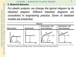 PLASTICANALYSISANDDESIGNOFSTEELSTRUCTURES
Assoc.Prof.AshrafI.M.El-Sabbagh,FacultyofEngineeringPortSaid,Egypt
L E C T U R E 1 : B A S I C S O F P L A S T I C D E S I G N 5
For plastic analysis, we change the typical diagram by its
idealized diagram. Different idealized diagrams are
considered in engineering practice. Some of idealized
models are presented:
Ref.: Igor A. Karnovsky and Olga Lebed, “Advanced Methods of Structural Analysis”
2. Material Behavior
 