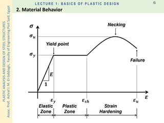 PLASTICANALYSISANDDESIGNOFSTEELSTRUCTURES
Assoc.Prof.AshrafI.M.El-Sabbagh,FacultyofEngineeringPortSaid,Egypt
L E C T U R E 1 : B A S I C S O F P L A S T I C D E S I G N 6
𝝈
𝜺
𝟏
𝑬
Yield point
Necking
Failure
Elastic
Zone
Plastic
Zone
Strain
Hardening
𝝈 𝒚
𝝈 𝒖
𝜺 𝒚 𝜺 𝒔𝒉 𝜺 𝒖
2. Material Behavior
 