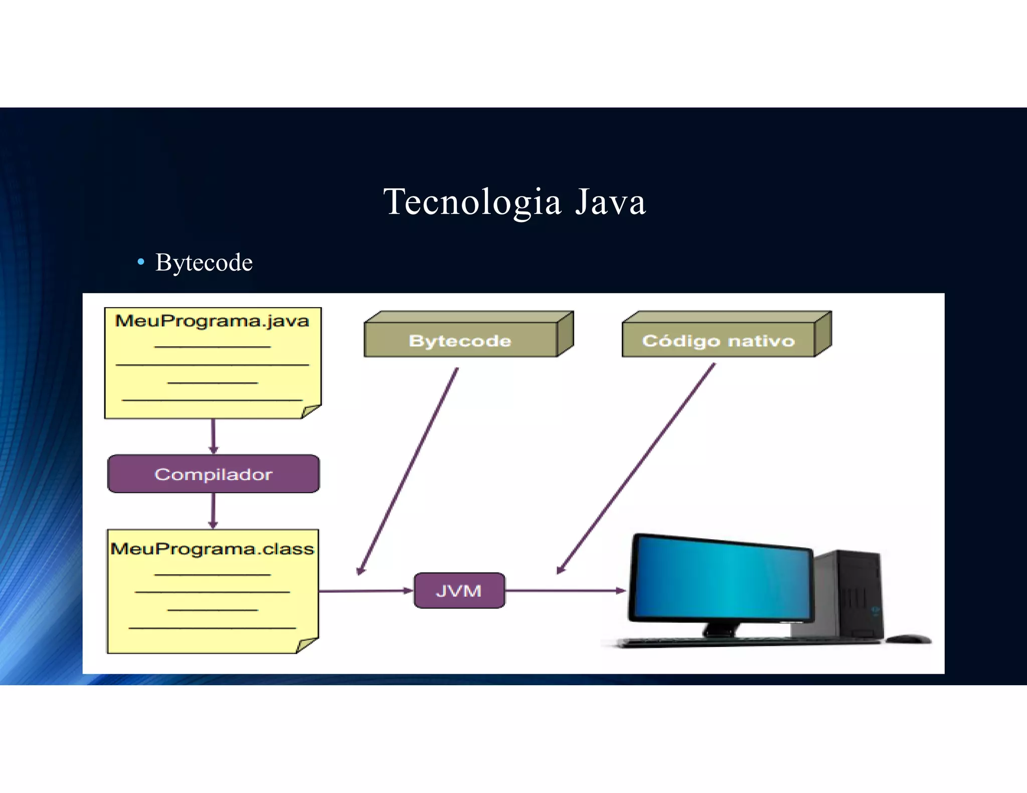 Tecnologia Java
• Bytecode
 