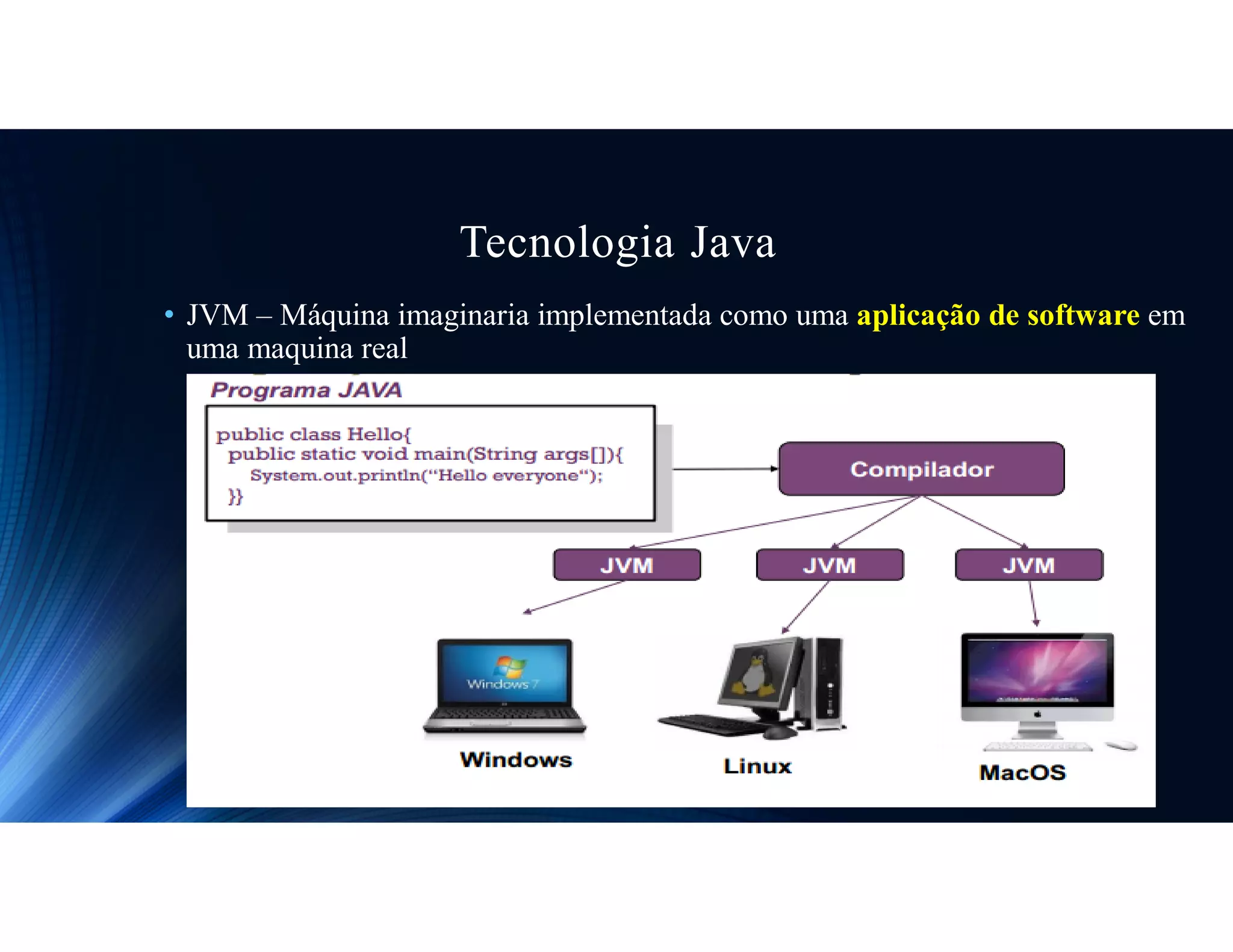 Tecnologia Java
• JVM – Máquina imaginaria implementada como uma aplicação de software em
uma maquina real
 