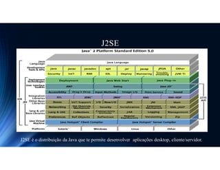 J2SE
J2SE é o distribuição da Java que te permite desenvolver aplicações desktop, cliente/servidor.
 