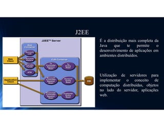 J2EE
É a distribuição mais completa da
Java que te permite o
desenvolvimento de aplicações em
ambientes distribuídos.
Utilização de servidores para
implementar o conceito de
computação distribuídas, objetos
no lado do servidor, aplicações
web.
 