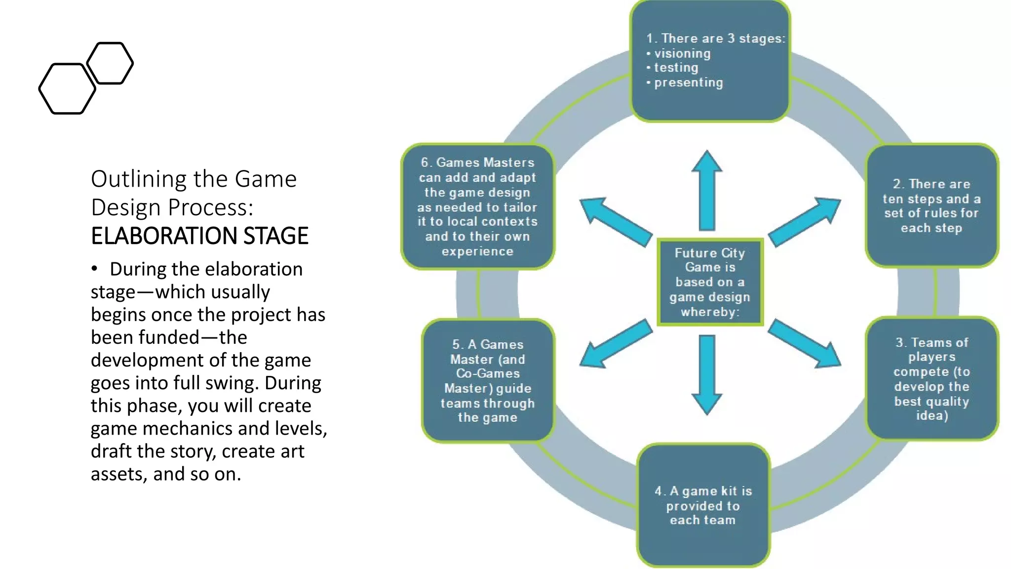 Outlining the Game
Design Process:
ELABORATION STAGE
• During the elaboration
stage—which usually
begins once the project has
been funded—the
development of the game
goes into full swing. During
this phase, you will create
game mechanics and levels,
draft the story, create art
assets, and so on.
 