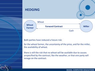 HEDGING Wheat  Farmer Miller Forward Contract Cash   Wheat   Both parties have reduced a future risk:  for the wheat farmer, the uncertainty of the price, and for the miller, the availability of wheat.  there is still the risk that no wheat will be available due to causes unspecified by the contract, like the weather, or that one party will renege on the contract.   