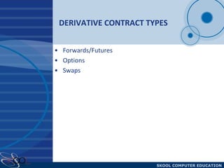 DERIVATIVE CONTRACT TYPES  Forwards/Futures Options Swaps  
