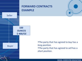 FORWARD CONTRACTS EXAMPLE 100  OUNCES $ 400/OZ Seller Buyer The party that has agreed to  buy  has a  long position . The party that has agreed to  sell  has a  short position . 