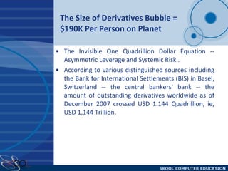 The Size of Derivatives Bubble = $190K Per Person on Planet  The Invisible One Quadrillion Dollar Equation -- Asymmetric Leverage and Systemic Risk . According to various distinguished sources including the Bank for International Settlements (BIS) in Basel, Switzerland -- the central bankers' bank -- the amount of outstanding derivatives worldwide as of December 2007 crossed USD 1.144 Quadrillion, ie, USD 1,144 Trillion.  