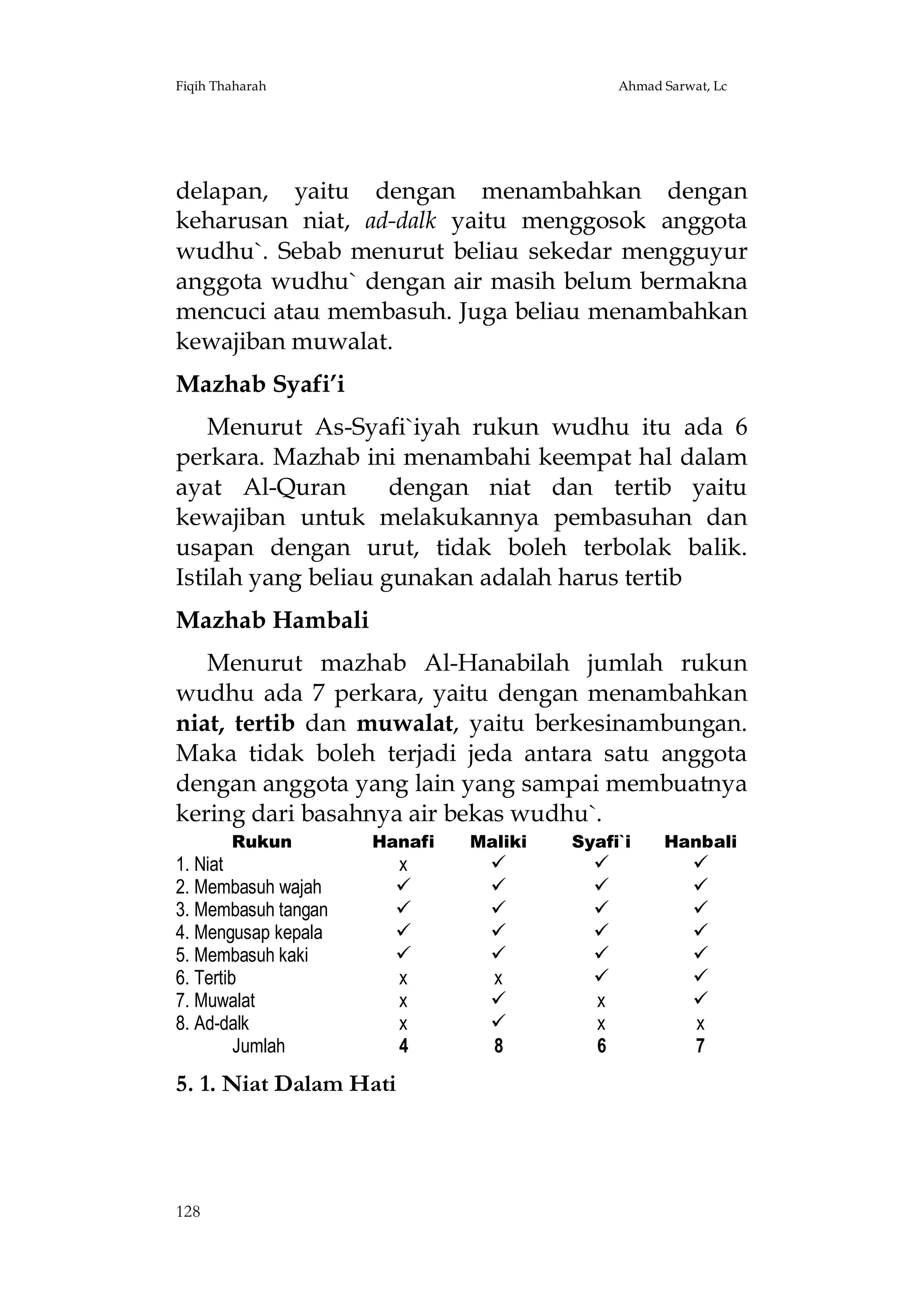 Fiqih Thaharah

Ahmad Sarwat, Lc

delapan, yaitu dengan menambahkan dengan
keharusan niat, ad-dalk yaitu menggosok anggota
wudhu`. Sebab menurut beliau sekedar mengguyur
anggota wudhu` dengan air masih belum bermakna
mencuci atau membasuh. Juga beliau menambahkan
kewajiban muwalat.
Mazhab Syafi’i
Menurut As-Syafi`iyah rukun wudhu itu ada 6
perkara. Mazhab ini menambahi keempat hal dalam
ayat Al-Quran
dengan niat dan tertib yaitu
kewajiban untuk melakukannya pembasuhan dan
usapan dengan urut, tidak boleh terbolak balik.
Istilah yang beliau gunakan adalah harus tertib
Mazhab Hambali
Menurut mazhab Al-Hanabilah jumlah rukun
wudhu ada 7 perkara, yaitu dengan menambahkan
niat, tertib dan muwalat, yaitu berkesinambungan.
Maka tidak boleh terjadi jeda antara satu anggota
dengan anggota yang lain yang sampai membuatnya
kering dari basahnya air bekas wudhu`.
Rukun

1. Niat
2. Membasuh wajah
3. Membasuh tangan
4. Mengusap kepala
5. Membasuh kaki
6. Tertib
7. Muwalat
8. Ad-dalk
Jumlah

Hanafi

Maliki

Syafi`i

Hanbali

x




x
x
x
4






x


8







x
x
6








x
7

5. 1. Niat Dalam Hati

128

 