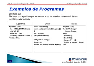 ADS – Fundamentos de Programação – MOD-01 Prof. Rogério Aguiar Teixeira, MsC
20 terça-feira, 5 de fevereiro de 2013
Exemplos de Programas
Exemplo 02:
Elaborar um algoritmo para calcular a soma de dois números inteiros
recebidos via teclado
Algoritmo JAVA Pascal
Algoritmo EX02
Var N1,N2, SOMA : Inteiro
Leia( N1, N2)
Soma := N1 + N2
Escreva (“A soma=”,Soma )
Fim-algoritmo.
public class Ex02 {
public static void main(String args[])
{
int x,y, soma;
x = System.in.read();
y =System.in.read(); ;
Soma = y+x;
System.out.println(“Soma= "+ (x+y));
}
}
Program EX02;
Var N1,N1 : Integer;
Soma : Integer;
Begin
Readln(N1);
Readln(N2);
Soma := N1 + N2;
Writeln(“A soma =“, Soma);
End.
 