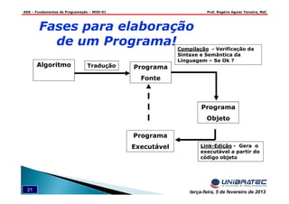 ADS – Fundamentos de Programação – MOD-01 Prof. Rogério Aguiar Teixeira, MsC
21 terça-feira, 5 de fevereiro de 2013
Fases para elaboração
de um Programa!
Algoritmo Programa
Fonte
Tradução
Programa
Objeto
Compilação - Verificação da
Sintaxe e Semântica da
Linguagem – Se Ok ?
Programa
Executável Link-Edição - Gera o
executável a partir do
código objeto
 