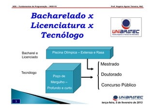 ADS – Fundamentos de Programação – MOD-01 Prof. Rogério Aguiar Teixeira, MsC
3 terça-feira, 5 de fevereiro de 2013
Bacharelado x
Licenciatura x
Tecnólogo
Bacharelado x
Licenciatura x
Tecnólogo
Bacharel e
Licenciado
Tecnólogo
Piscina Olímpica – Extensa e Rasa
Poço de
Mergulho –
Profundo e curto
Mestrado
Doutorado
Concurso Público
 