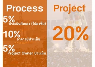 Process Project
ประเมินกันเอง (ไม่ลงชื่อ)
อาจารย์ประเมิน
Project Owner ประเมิน
5%
5%
10%
 
