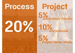 Process Project
ประเมินกันเอง (ไม่ลงชื่อ)
อาจารย์ประเมิน
Project Owner ประเมิน
5%
5%
10%
 