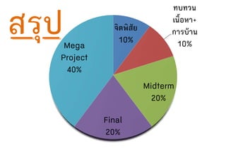 จิตพิสัย
10%
ทบทวน
เนื้อหา+
การบ้าน
10%
Midterm
20%
Final
20%
Mega
Project
40%
 