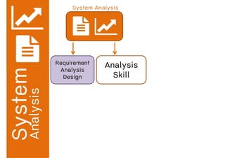 Requirement
Analysis
Design
Analysis
Skill
System Analysis
Analysis
 