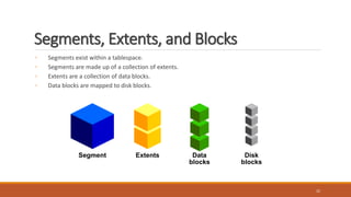 Segments, Extents, and Blocks
◦ Segments exist within a tablespace.
◦ Segments are made up of a collection of extents.
◦ Extents are a collection of data blocks.
◦ Data blocks are mapped to disk blocks.
22
Segment Extents Data
blocks
Disk
blocks
 