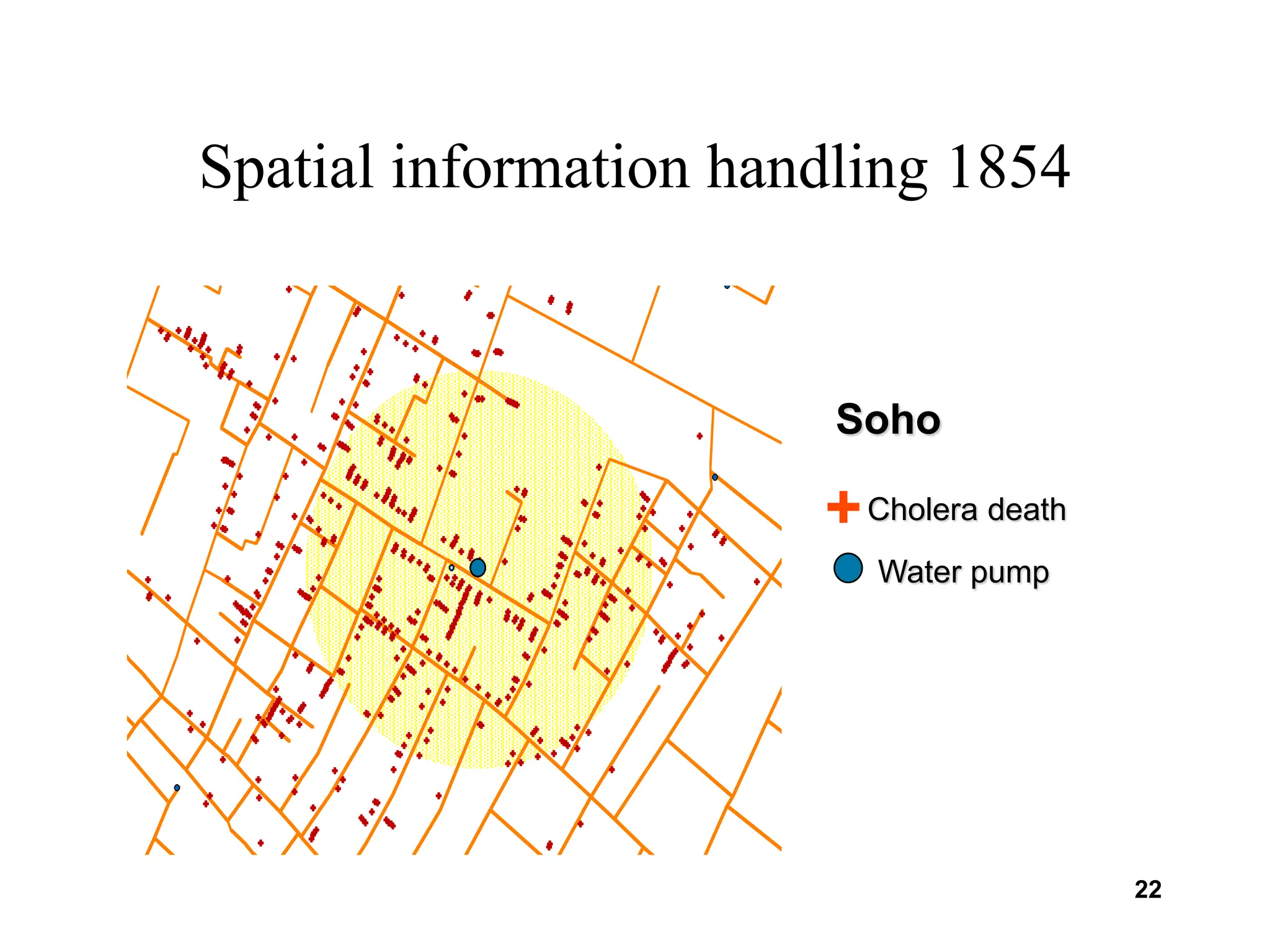 22
Spatial information handling 1854
Cholera death
Water pump
Soho
+
 