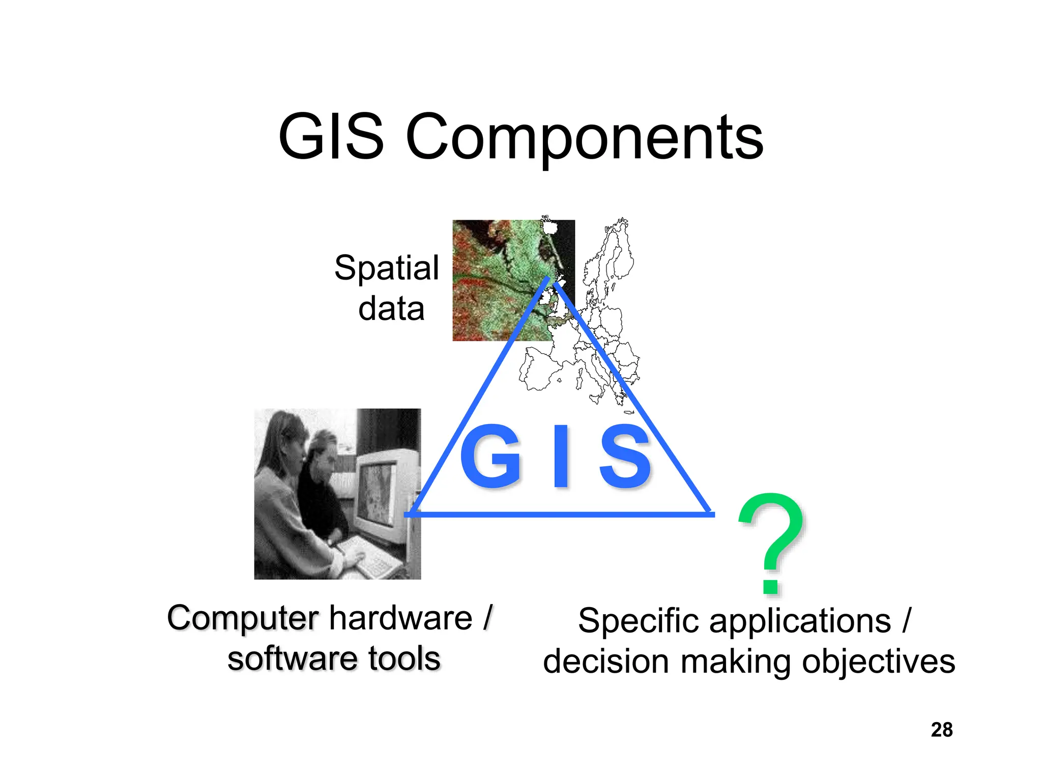 28
GIS Components
Specific applications /
decision making objectives
?
G I S
Spatial
data
Computer hardware /
software tools
 