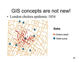 20
GIS concepts are not new!
• London cholera epidemic 1854
Cholera death
Water pump
Soho
+
 