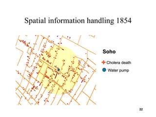 22
Spatial information handling 1854
Cholera death
Water pump
Soho
+
 