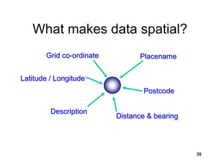 35
What makes data spatial?
Placename
Grid co-ordinate
Postcode
Distance & bearing
Description
Latitude / Longitude
 