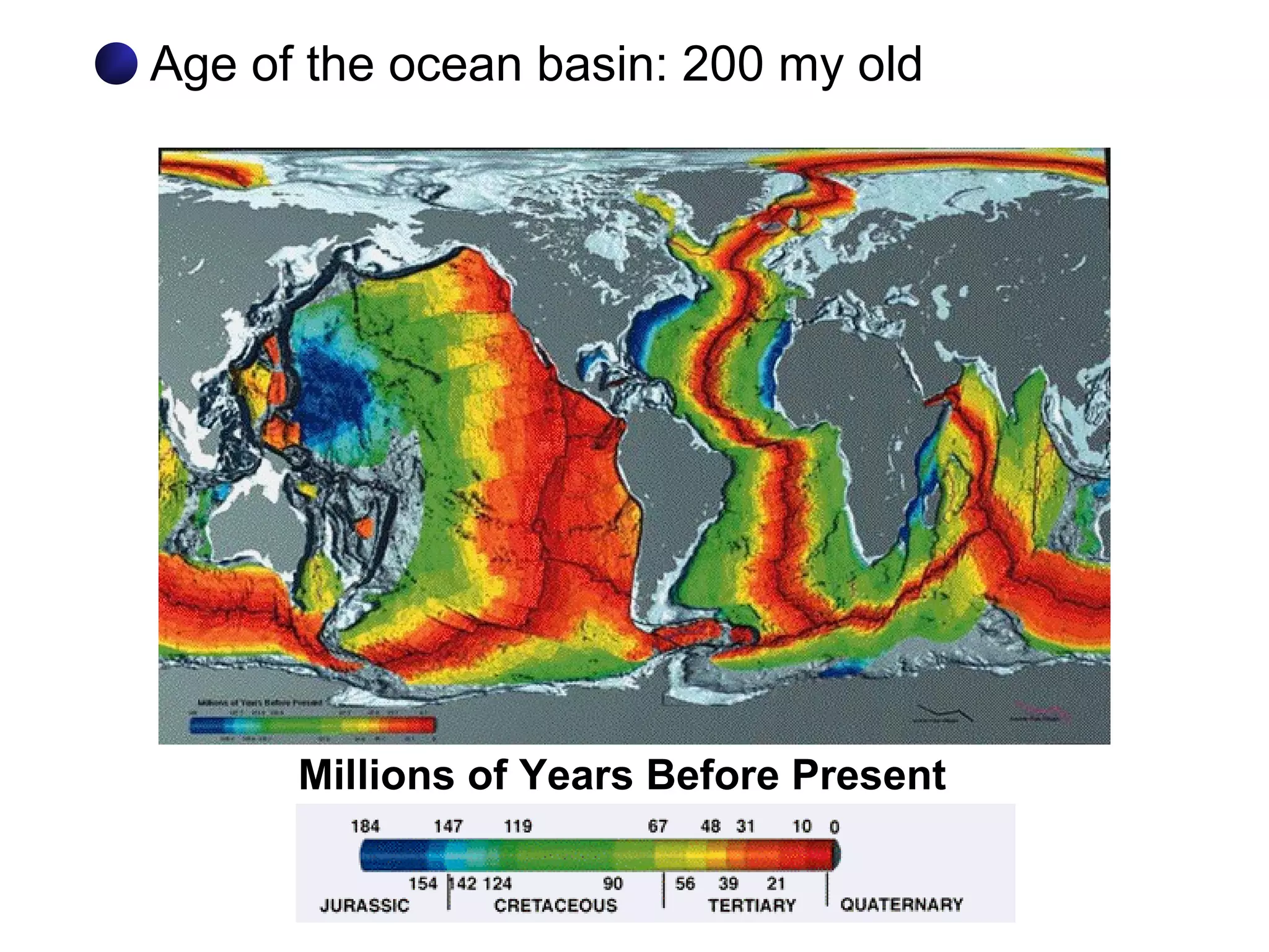 Millions of Years Before Present
Age of the ocean basin: 200 my old
 