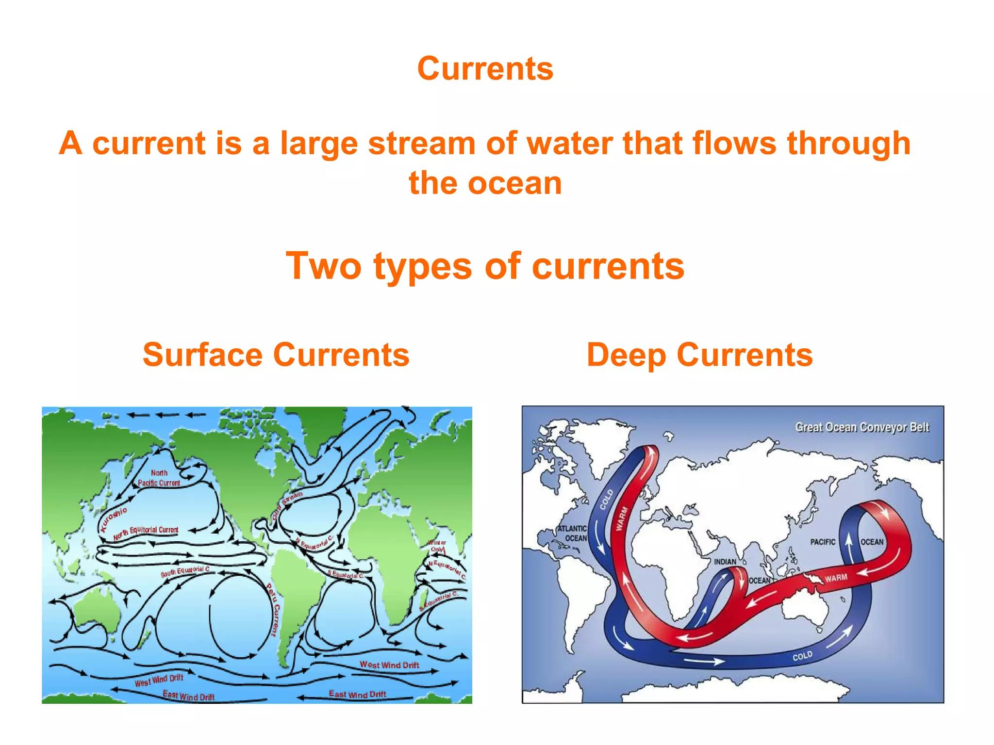 Currents
A current is a large stream of water that flows through
the ocean
Two types of currents
Surface Currents Deep Currents
 