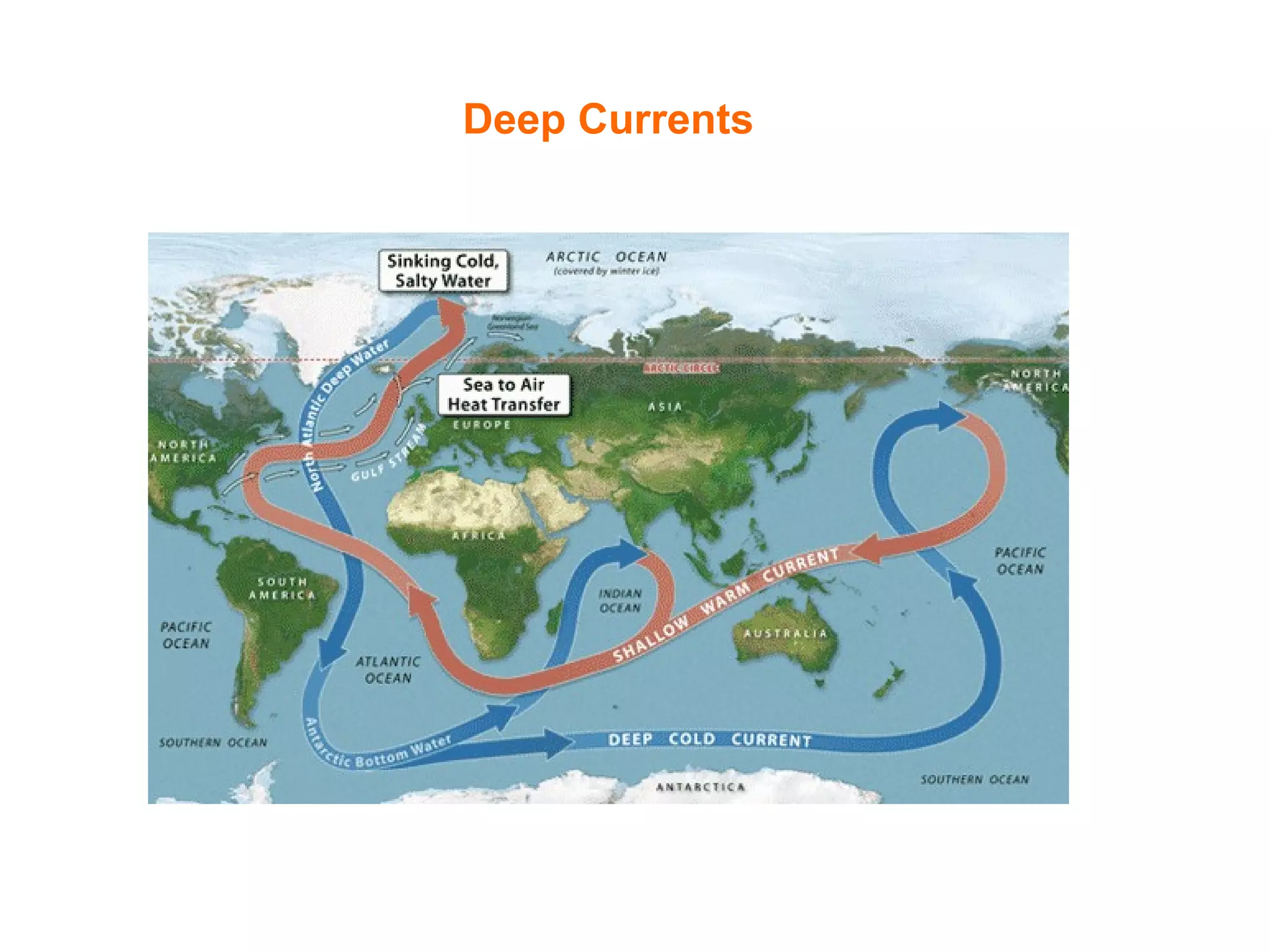 Deep Currents
 
