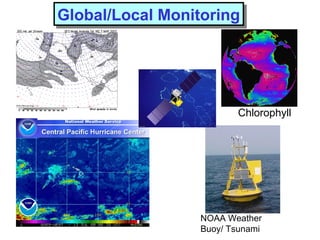 NOAA Weather
Buoy/ Tsunami
Global/Local MonitoringGlobal/Local Monitoring
Chlorophyll
 