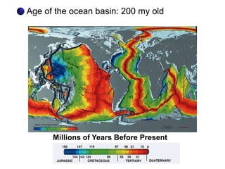 Millions of Years Before Present
Age of the ocean basin: 200 my old
 