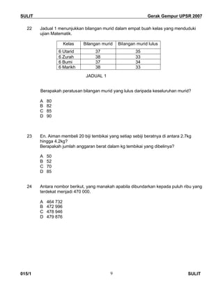 SULIT Gerak Gempur UPSR 2007
015/1 SULIT9
22 Jadual 1 menunjukkan bilangan murid dalam empat buah kelas yang menduduki
ujian Matematik.
Kelas Bilangan murid Bilangan murid lulus
6 Utarid 37 35
6 Zurah 38 33
6 Bumi 37 34
6 Marikh 38 33
JADUAL 1
Berapakah peratusan bilangan murid yang lulus daripada keseluruhan murid?
A 80
B 82
C 85
D 90
23 En. Aiman membeli 20 biji tembikai yang setiap sebiji beratnya di antara 2.7kg
hingga 4.2kg?
Berapakah jumlah anggaran berat dalam kg tembikai yang dibelinya?
A 50
B 52
C 70
D 85
24 Antara nombor berikut, yang manakah apabila dibundarkan kepada puluh ribu yang
terdekat menjadi 470 000.
A 464 732
B 472 996
C 478 946
D 479 876
 