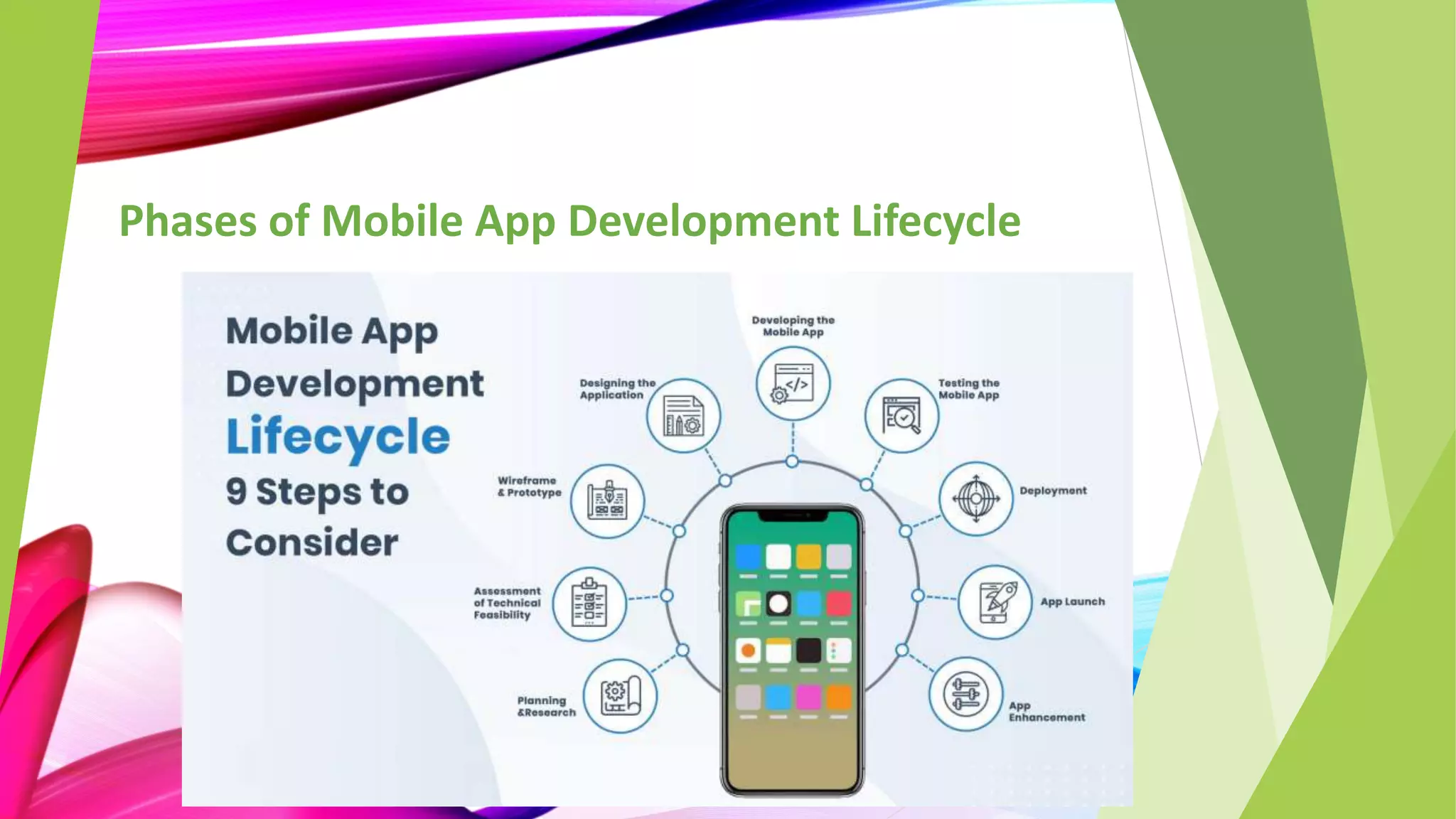 Phases of Mobile App Development Lifecycle
 