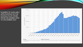 NUMBER OF AVAILABLE
APPLICATIONS IN THE
GOOGLE PLAY STORE
FROM DECEMBER 2009
TO DECEMBER 2021
 