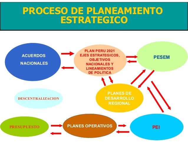 Planeamiento estratégico y plan operativo institucional - CEPLAN
