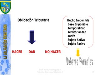 Prof. Yeniny Rodríguez P.
Cátedra: Derecho Tributario II 17
Obligación Tributaria Hecho Imponible
Base Imponible
Temporalidad
Territorialidad
Tarifa
Sujeto Activo
Sujeto Pasivo
HACER DAR NO HACER
 