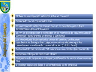 El 'IVA' es un impuesto indirecto sobre el consumo
Financiado por el consumidor final
Es un impuesto indirecto porque que no es percibido por el fisco
directamente del contribuyente
El IVA es percibido por el vendedor en el momento de toda transacción
comercial (transferencia de bienes o servicios)
Los vendedores intermediarios tienen el derecho de hacerse
reembolsar el IVA que han pagado a otros vendedores que los
preceden en la cadena de comercialización (crédito fiscal)
Deduciéndolo del monto de IVA cobrado a sus clientes (débito fiscal)
Debiendo entregar la diferencia al fisco
Obligando a la empresa a entregar justificantes de venta al consumidor
final
E integrar copias de éstas a la contabilidad de la empresa
1
2
3
4
5
6
7
8
9
 