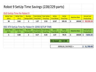 LEAN Setup Reduction (SMED) training for welding by JULIAN KALAC | PDF