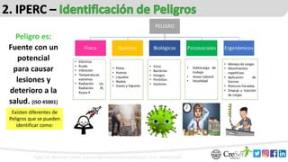 001 - SST en Perú, Identificación de Peligros, Evaluación de Riesgos y su Control, Prevención de Riesgos - Fabio M. Monzón - CreSer Empresarial - Rev. 2018.10.04 (1).pptx