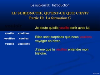 Le subjonctif: Introduction 
LE SUBJONCTIF, QU’EST-CE QUE C’EST? 
Partie II: La formation C 
vouloir Je doute qu’elle veuille sortir avec lui. 
veuille voulions 
veuilles vouliez 
veuille veuillent 
Elles sont surprises que nous voulions 
voyager en hiver. 
J’aime que tu veuilles entendre mon 
histoire. 
retour 
 