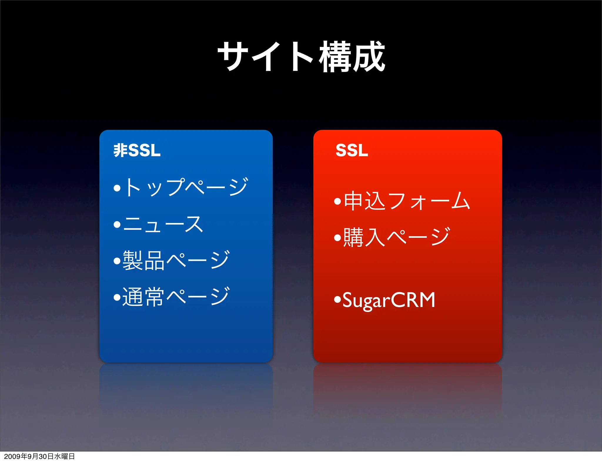 •   •
                •   •
                •
                •   •SugarCRM




2009   9   30
 