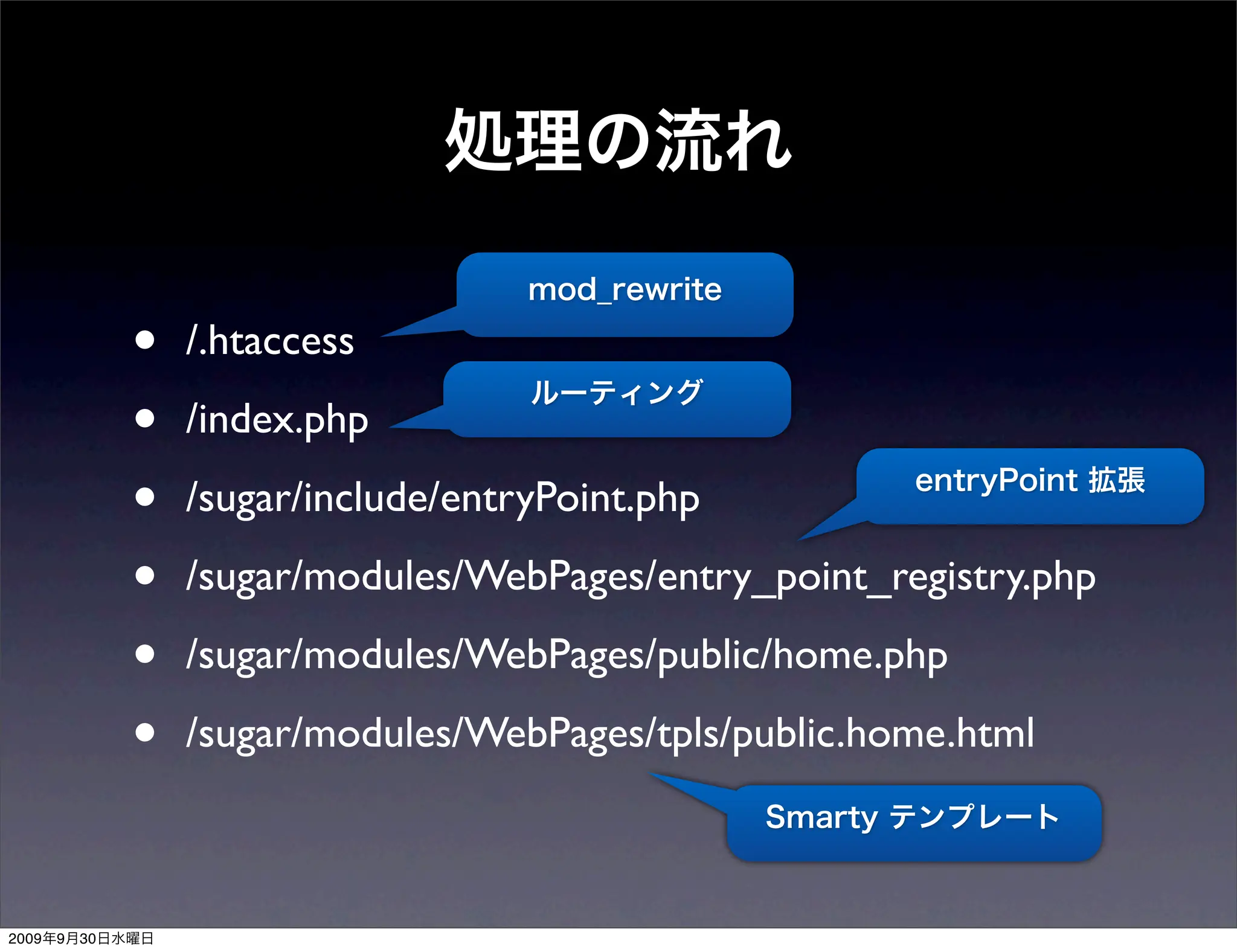 •   /.htaccess

                •   /index.php

                •   /sugar/include/entryPoint.php

                •   /sugar/modules/WebPages/entry_point_registry.php

                •   /sugar/modules/WebPages/public/home.php

                •   /sugar/modules/WebPages/tpls/public.home.html



2009   9   30
 