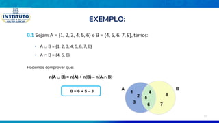 0.1 Sejam A = {1, 2, 3, 4, 5, 6} e B = {4, 5, 6, 7, 8}, temos:
• A  B = {1, 2, 3, 4, 5, 6, 7, 8}
• A  B = {4, 5, 6}
Podemos comprovar que:
n(A  B) = n(A) + n(B) – n(A  B)
B
A
2
1 4
6
5
3
8
7
EXEMPLO:
8 = 6 + 5 – 3
17
 