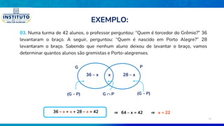 03. Numa turma de 42 alunos, o professor perguntou: “Quem é torcedor do Grêmio?” 36
levantaram o braço. A seguir, perguntou: “Quem é nascido em Porto Alegre?” 28
levantaram o braço. Sabendo que nenhum aluno deixou de levantar o braço, vamos
determinar quantos alunos são gremistas e Porto-alegrenses.
P
G
x
36 – x 28 – x
36 – x + x + 28 – x = 42
(G – P) (G – P)
G  P
⇒ 64 – x = 42 ⇒ x = 22
EXEMPLO:
19
 